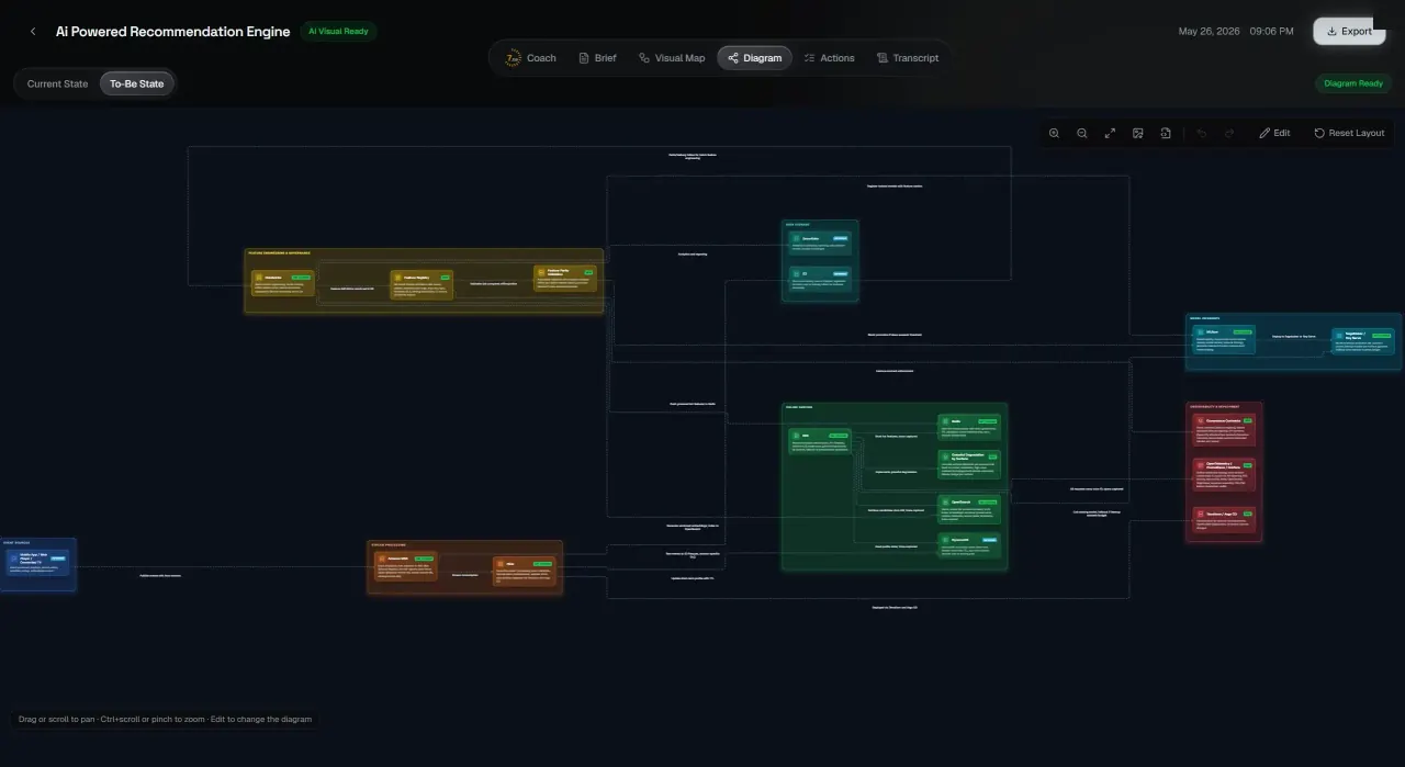 Target-state interactive architecture diagram